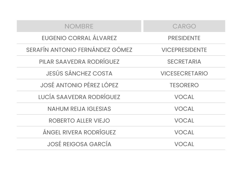 Organigrama